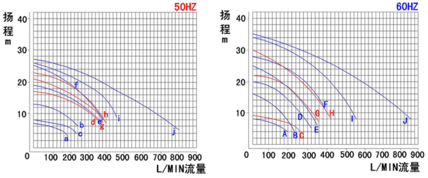 KBP臥式自吸泵-2過濾機有限公司