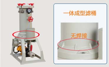 1KL過(guò)濾機(jī)一體成型