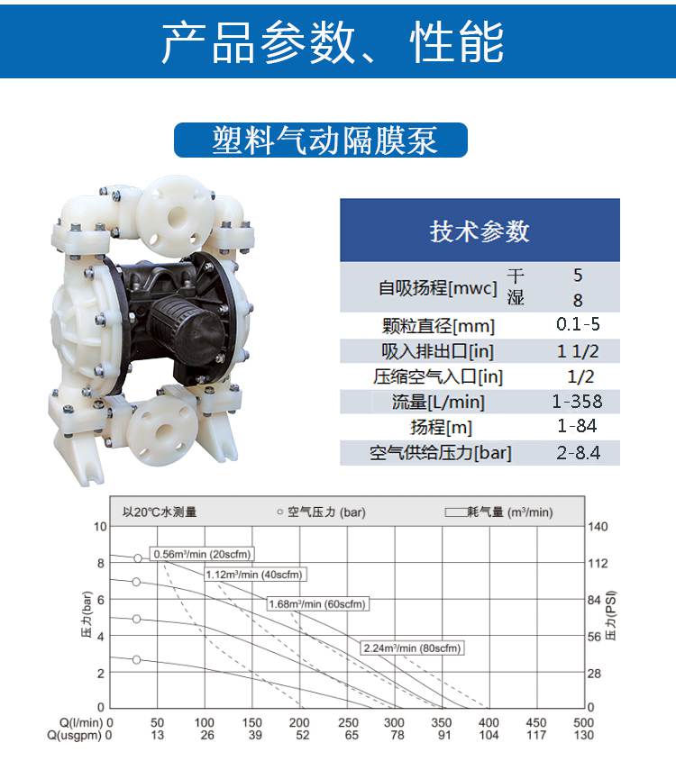 LPT耐腐蝕計量泵性能參數