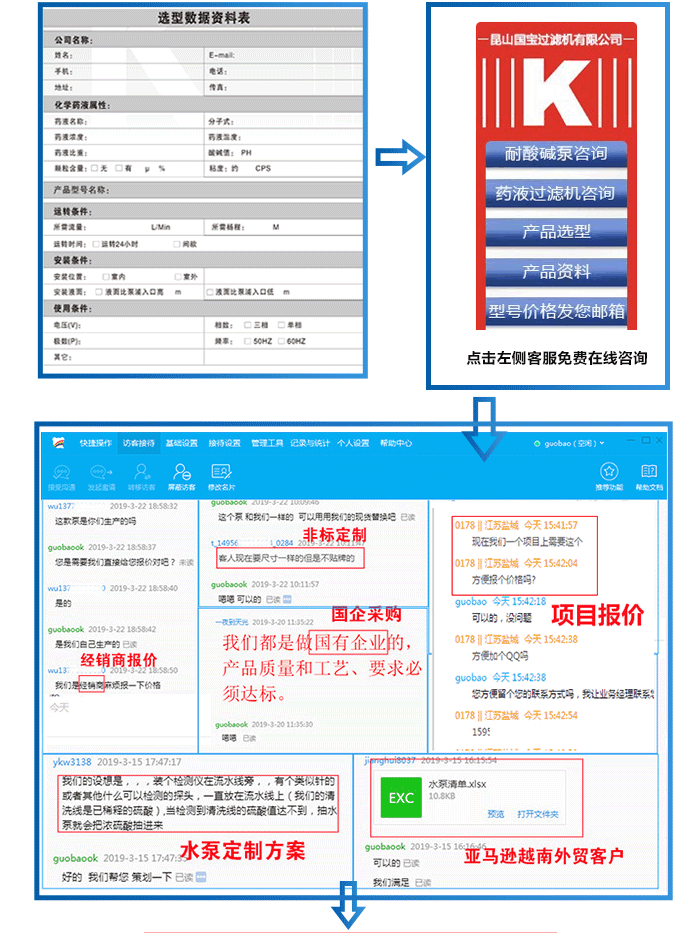 氫氧化鈉輸送提升卸料泵價格選型流程圖